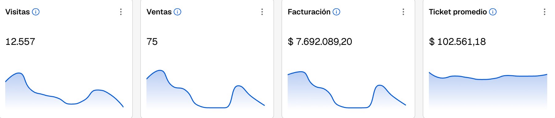 Captura de las métricas de Instagram de Pocketfun