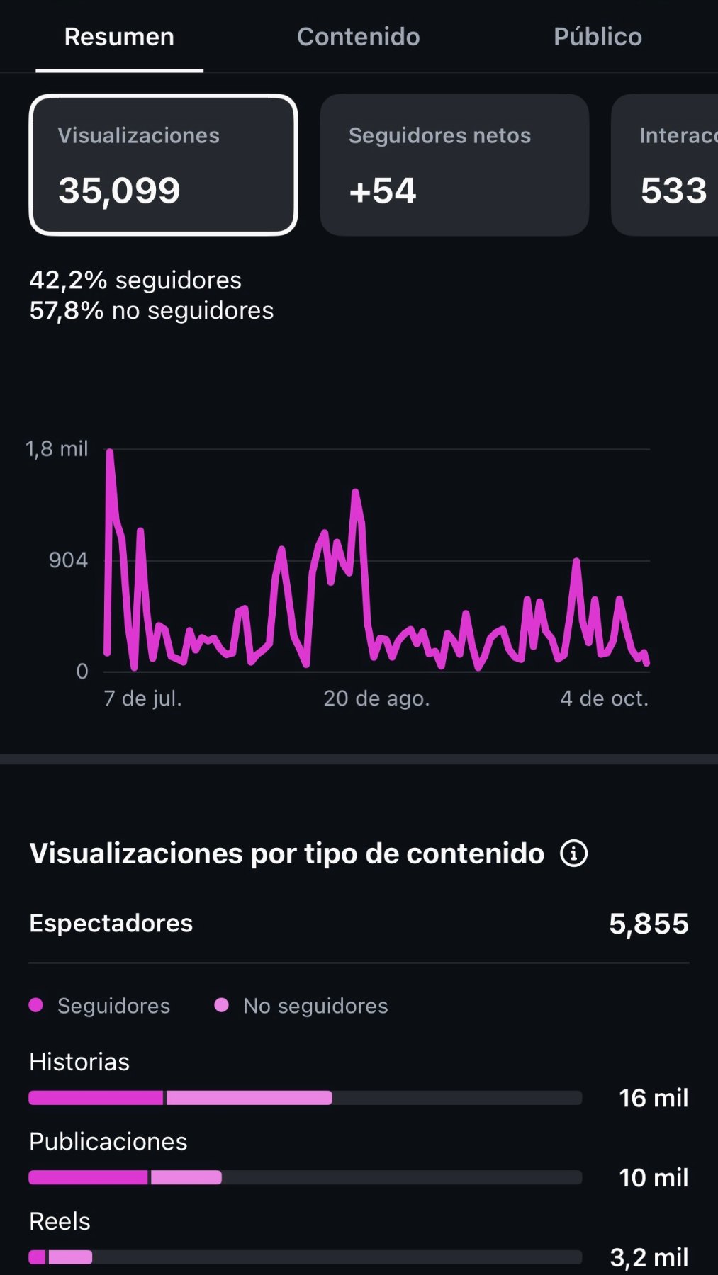 Captura de las métricas de Instagram de WAR